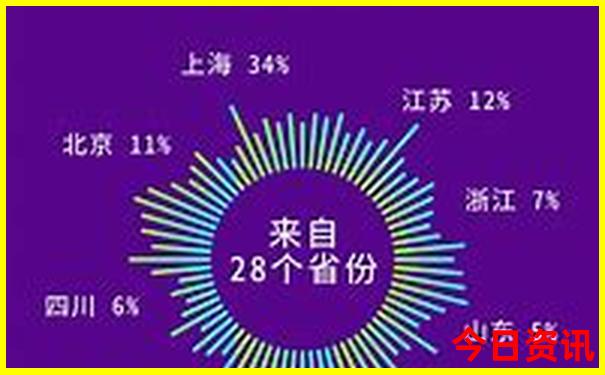 暑假哪里旅游好玩又便宜